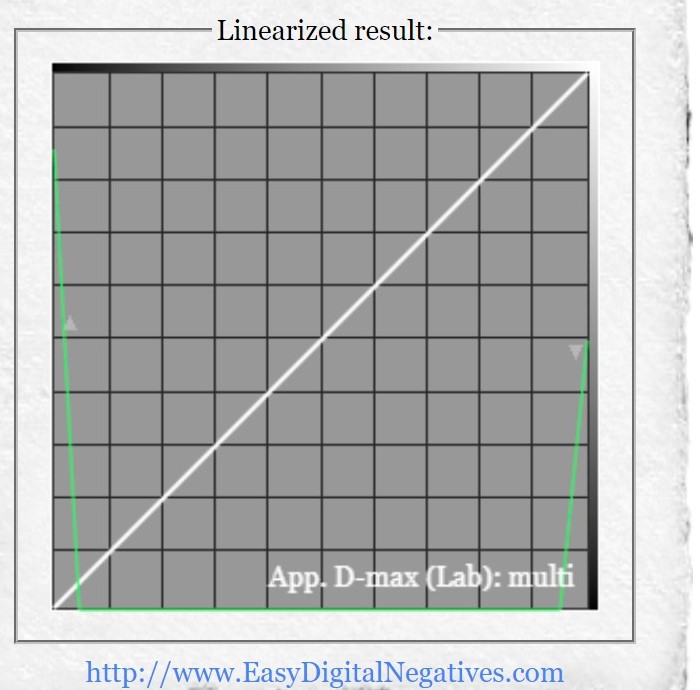 linearized results.jpg